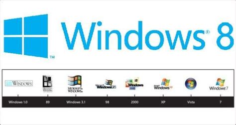 Fotos La Evolución Del Logo De Windows Imágenes