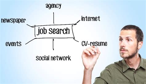 modern guide   successful job search  todays tough market