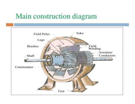 construction  dc motor electrical engineering books