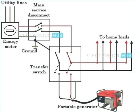 generator automatic transfer switch wiring diagram sample wiring