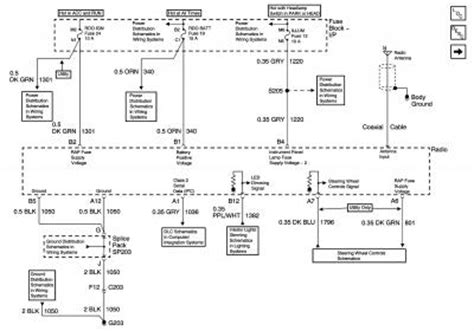 chevy blazer wiring diagram ecousticscom