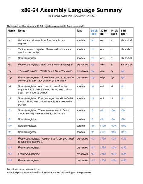 X86 64 Cheat Sheet Summary X86 64 Assembly Language Summary Dr Orion