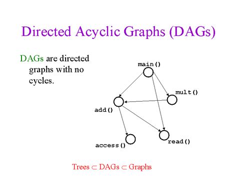 directed acyclic graphs dags