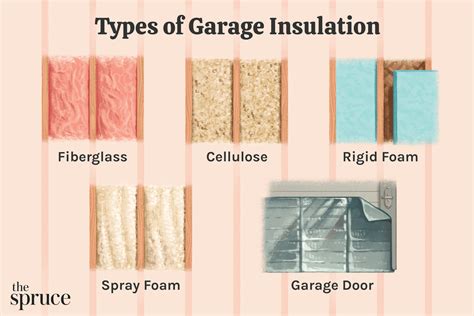 choose   garage door insulation material