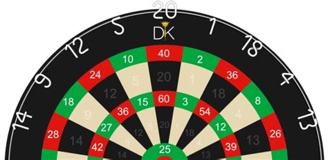 leer sneller rekenen met deze gratis dartbord poster dartsking