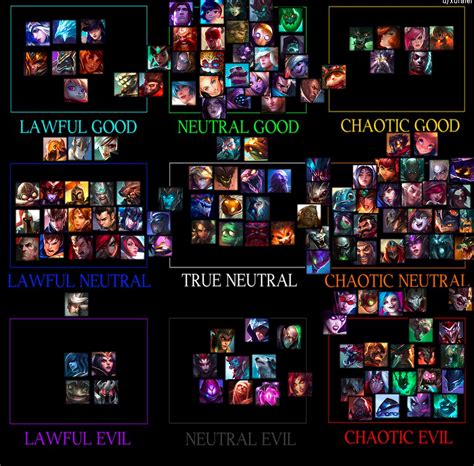 lol champion chart hot sex picture