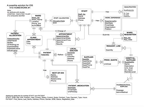solved   diagram  relational schema develop  cheggcom