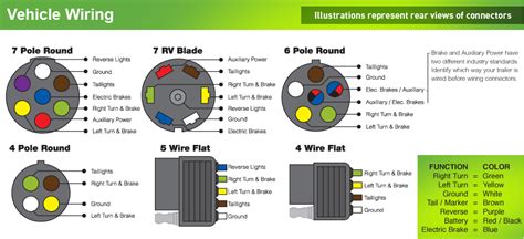 wiring diagram     trailer plug