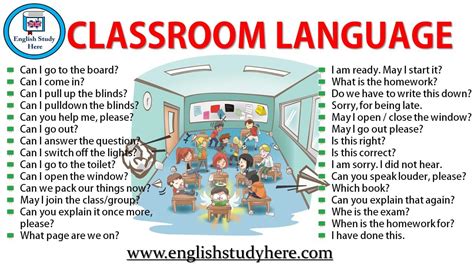 classroom language english study