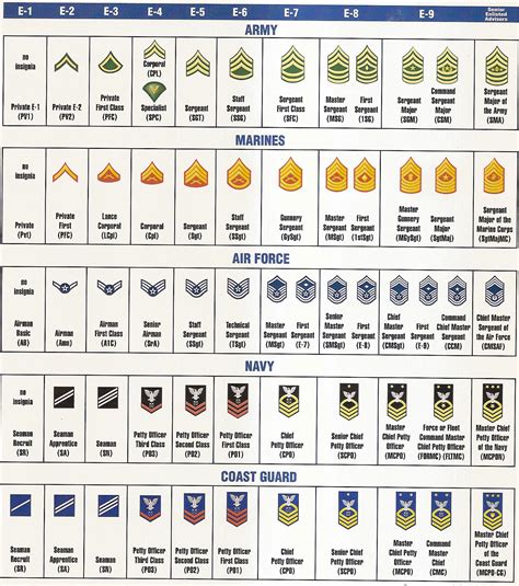 military order   military ranks