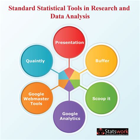 standard statistical tools  research  data analysis statswork