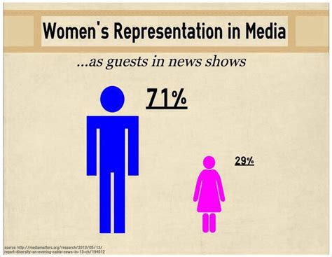 women s representation in media sociological concepts