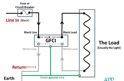 gfci combo switch wiring