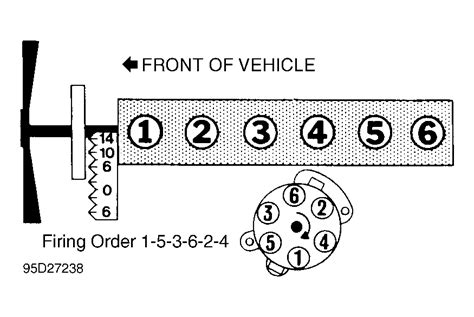 gmc envoy firing order diagram wiring diagram pictures