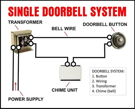 wire  doorbell step  step guide