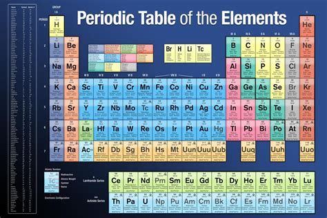 Periodic Table Of Elements 2022 2023 Edition Science Chemistry