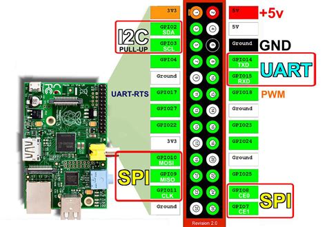 raspberry pi und dcf empfaenger von conrad debuglevel