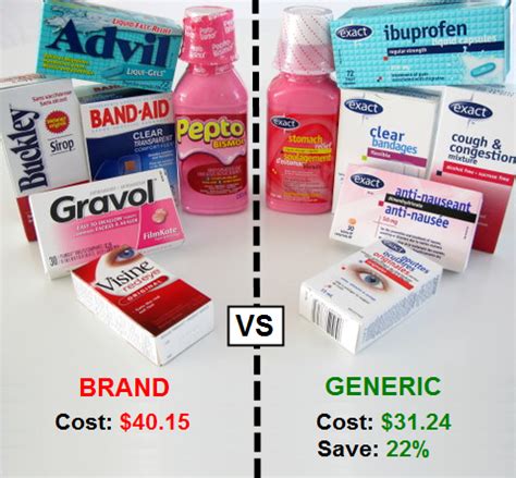 price check experiment  generic drugs worth  squawkfox