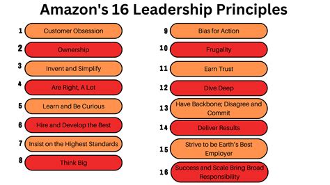 amazon leadership principles explained mindfla vrogueco