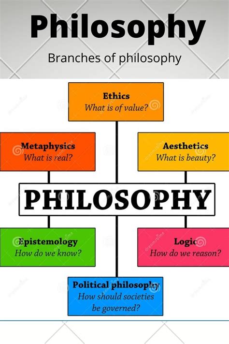 philosophy branches  philosophy maryam