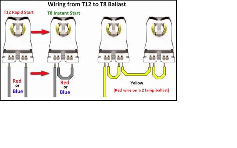 ballast bypass led wiring diagram