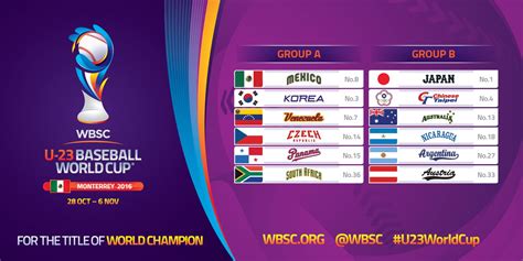wbsc reveals groups official look for u 23 baseball world cup 2016