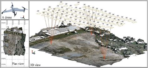 drone based photogrammetric survey procedure  scientific diagram