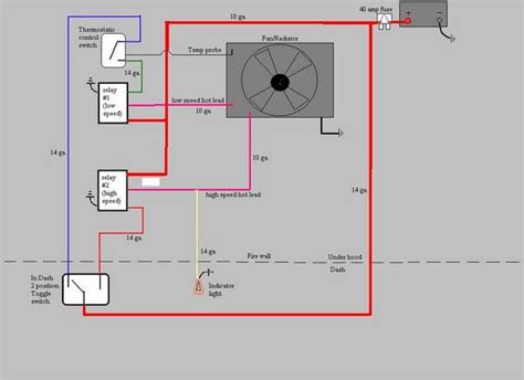 wire radiator fan wiring diagram