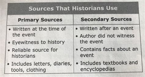 define secondary source  history primary source