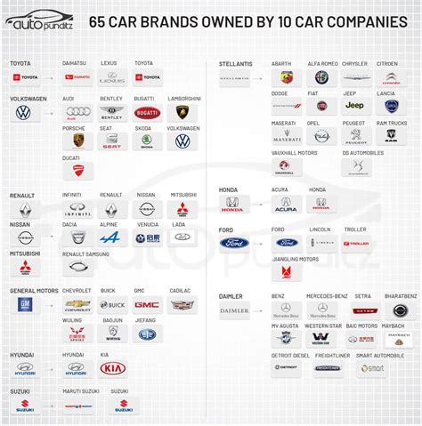 top  car manufacturers globally    brands