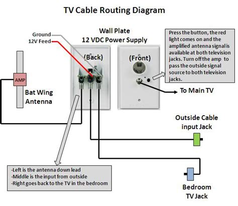 cable tv  working jayco rv owners forum