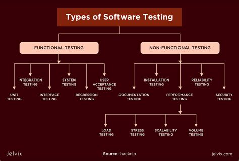 testing  software qa methodologies checklist jelvix