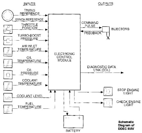 diagram detroit diesel electronic controls ddec  diagram mydiagramonline