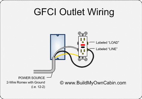gfci outlet wiring diagram  kb electrical pinterest outlet wiring electrical