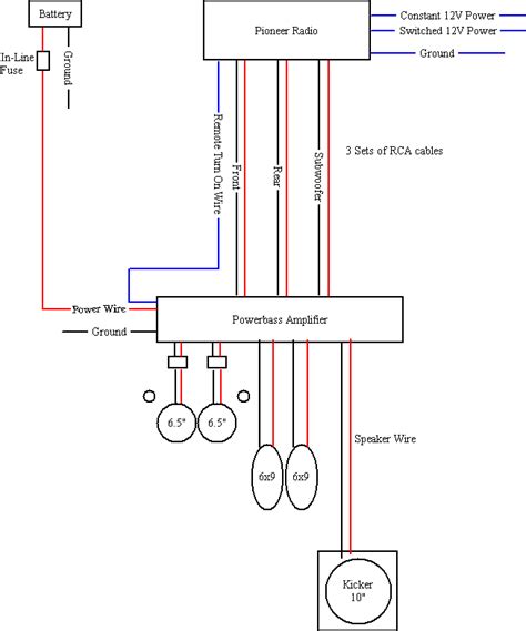 pioneer fh xbs wiring diagram