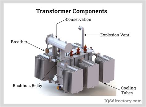 electric transformers types applications benefits  components