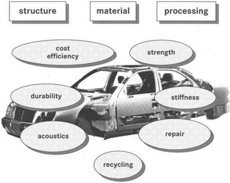 body shell requirements   scientific diagram