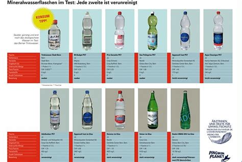 mineralwasser test sorgt fuer unruhe tages anzeiger