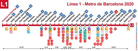 línea 1 roja l1 del metro de barcelona actualizado 2020