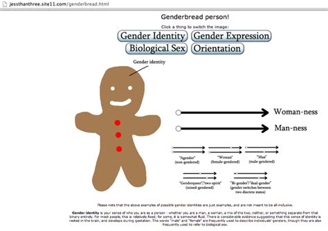 pin on visualizing gender identity binaries spectrums