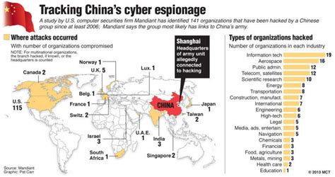 cyber cold war could lead to technological advancements hilltop views