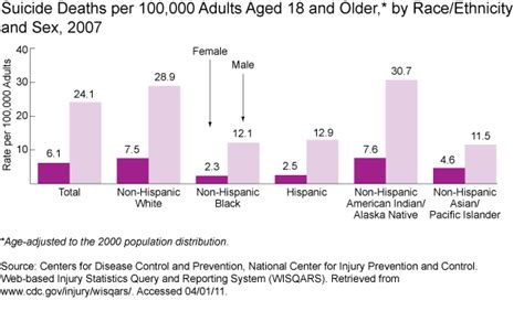 mental illness women s health usa 2011