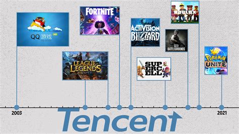tencent patent improves efficiency  moba character selection