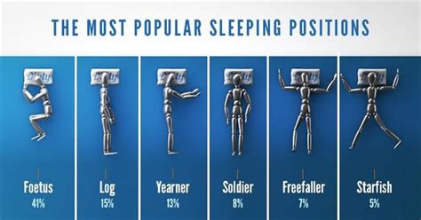 viralands 6 common sleeping positions and what they tell