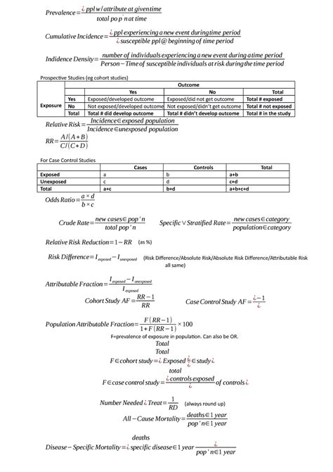 full epidemiology formulas prevalencepplwattributeat giventime
