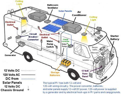 rv electrical wiring diagram rv solar kits solar caravan  rv mount power rv solar panels