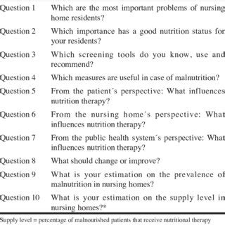 questionnaire qualitative structured interview  table