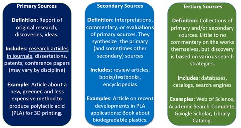 primary secondary  tertiary sources biology databases library