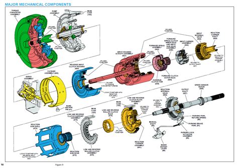 le transmission parts repair guidelines problems manuals