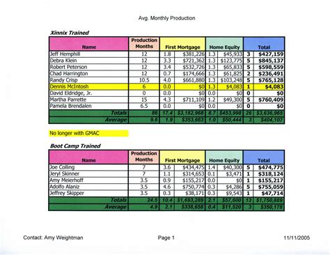 Amy L Weightman Sample Spreadsheets Ms Excel 42240 Hot Sex Picture